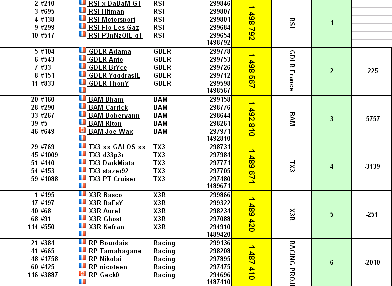 ForzaMotorsport.fr
